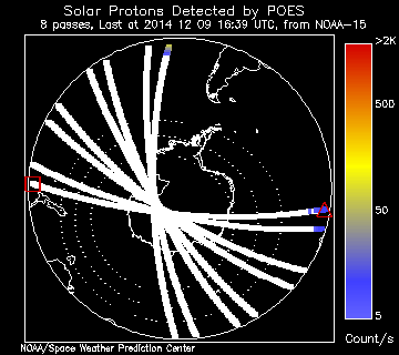 Current solar protons counts in the southern hemisphere