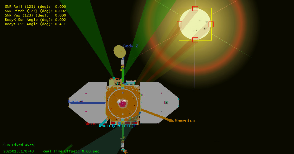 SDO Status - SOL24.net