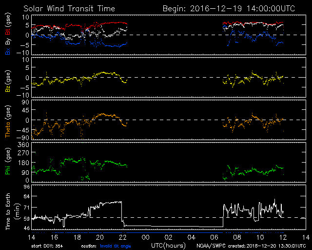 Current solar magnetic field plot