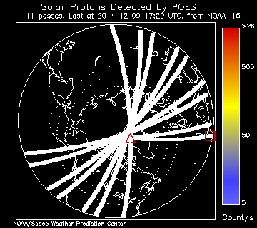 Current solar protons counts in the northern hemisphere
