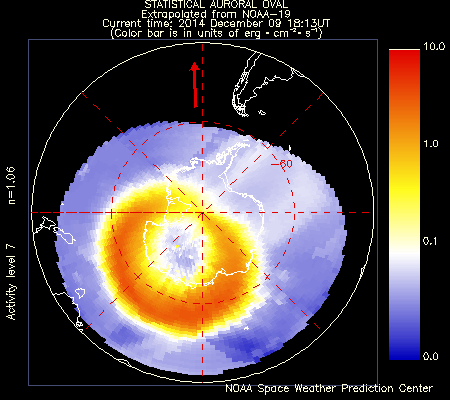 Current auroral activity in the southern hemisphere