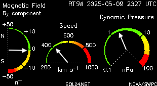 Magnetic field, speed and pressure dials