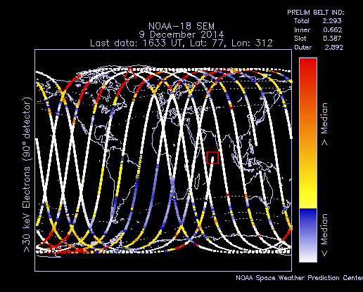 Relative Intensities of NOAA POES Energetic Particles