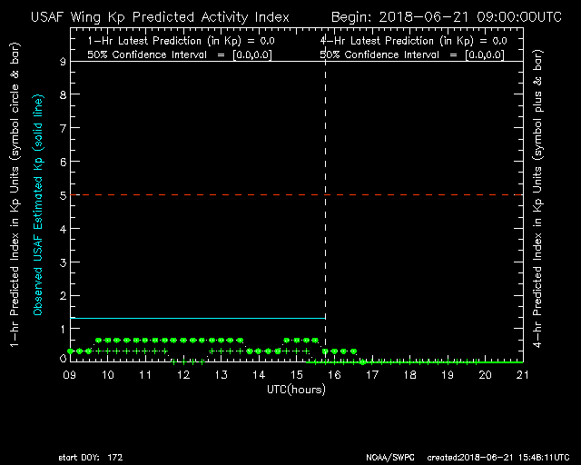 WING Kp 12-hour plot