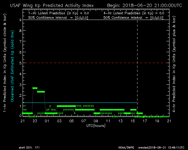 WING Kp 24-hour plot